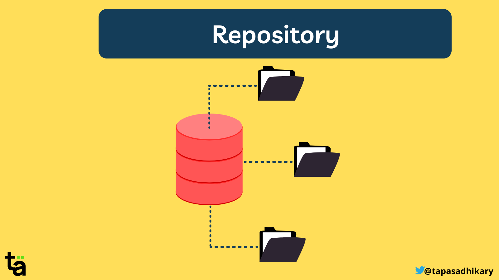 用 .bat 打造定時維護的 Github Repo